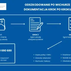 Jak zrobić zdjęcia uszkodzeń pojazdu po wichurze? Krok 1: zabezpiecz mienie i dokumentuj szkody. Krok 2: zgłoś szkodę ubezpieczycielowi. Krok 3: zgromadź dokumenty.
