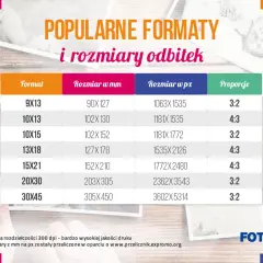 Wymiary zdjęć u fotografa: przewodnik po formatach i plikach