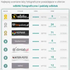 Ile kosztuje odbitka u fotografa? Sprawdź ceny i jakość