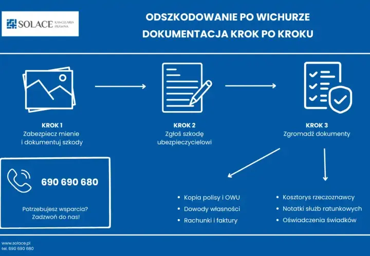 Jak zrobić zdjęcia uszkodzeń pojazdu po wichurze? Krok 1: zabezpiecz mienie i dokumentuj szkody. Krok 2: zgłoś szkodę ubezpieczycielowi. Krok 3: zgromadź dokumenty.