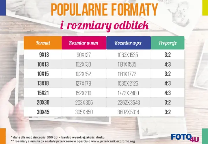 Wymiary zdjęć u fotografa: przewodnik po formatach i plikach