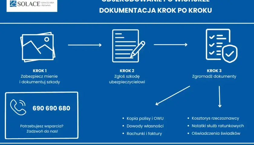Jak zrobić zdjęcia uszkodzeń pojazdu po wichurze? Krok 1: zabezpiecz mienie i dokumentuj szkody. Krok 2: zgłoś szkodę ubezpieczycielowi. Krok 3: zgromadź dokumenty.