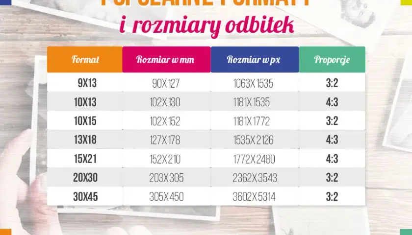 Wymiary zdjęć u fotografa: przewodnik po formatach i plikach