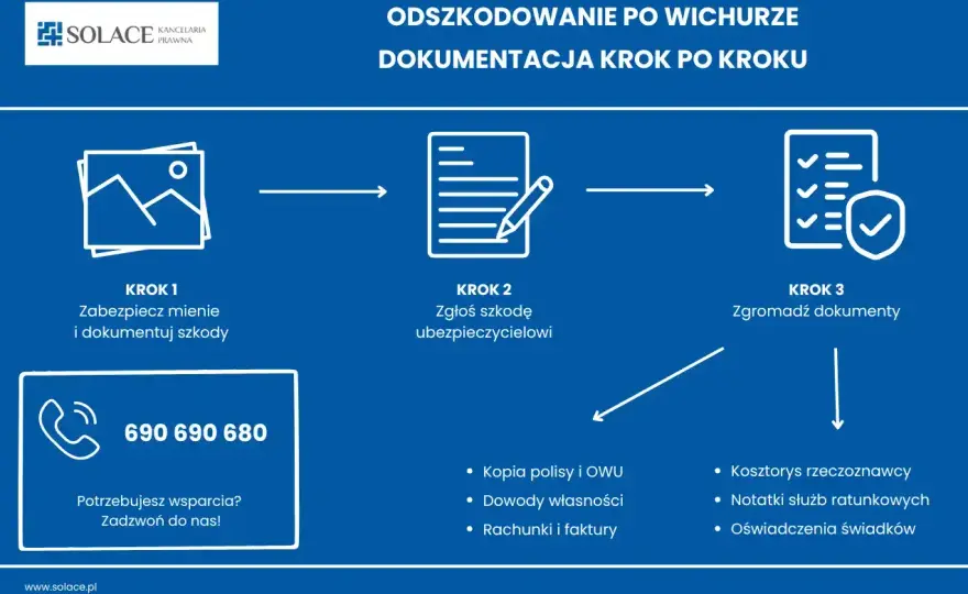 Dokumentacja zdjęciowa szkody Warta: Poradnik krok po kroku
