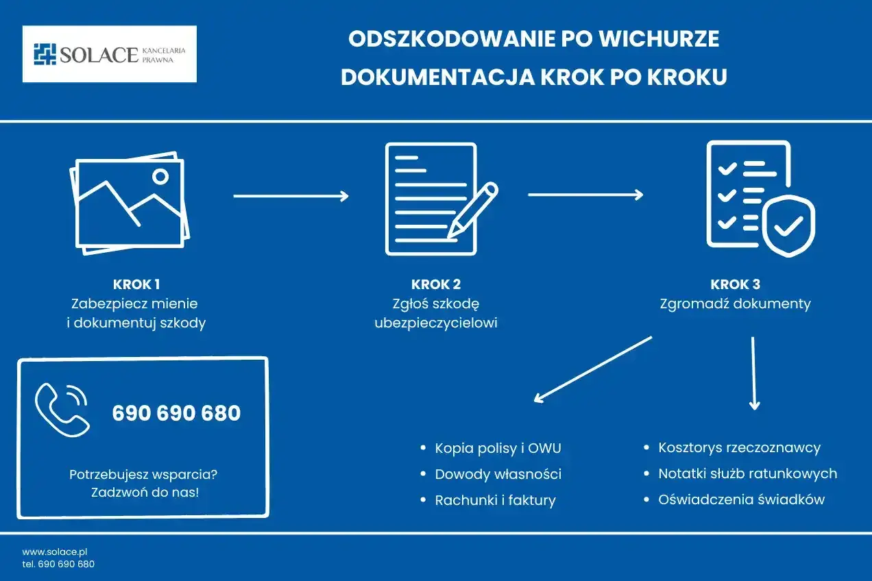 Jak zrobić zdjęcia uszkodzeń pojazdu po wichurze? Krok 1: zabezpiecz mienie i dokumentuj szkody. Krok 2: zgłoś szkodę ubezpieczycielowi. Krok 3: zgromadź dokumenty.