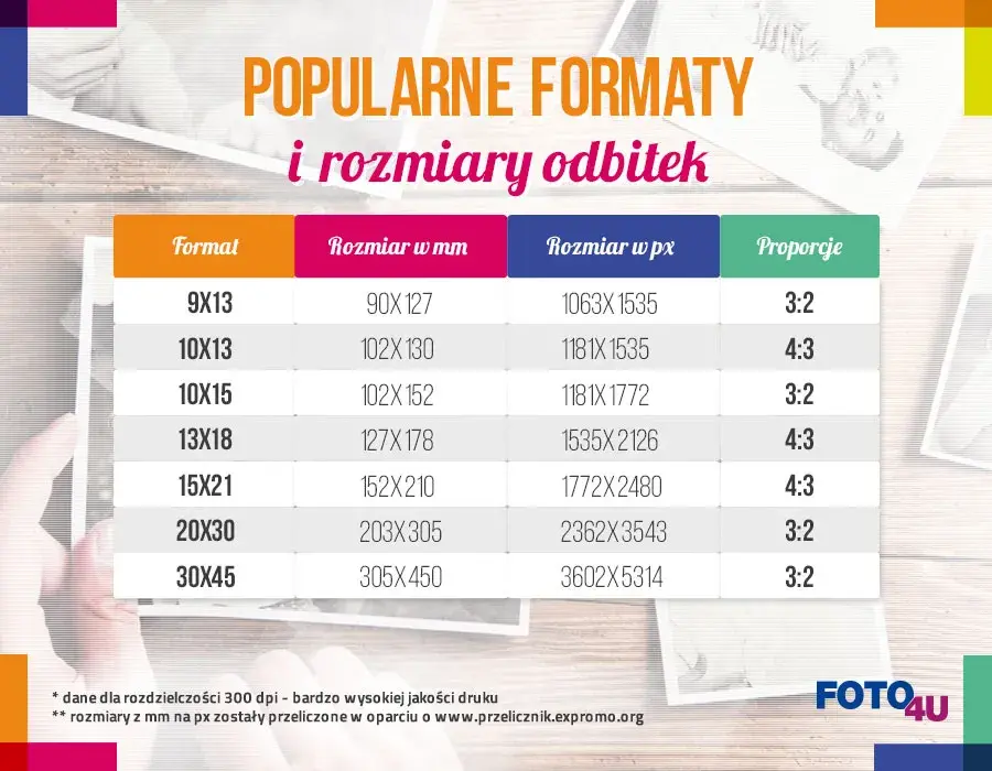 Wymiary zdjęć u fotografa: przewodnik po formatach i plikach