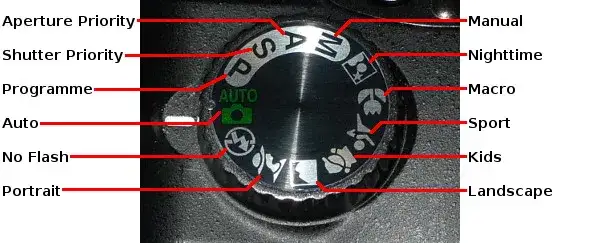 Nikon camera mode dial no flash icon