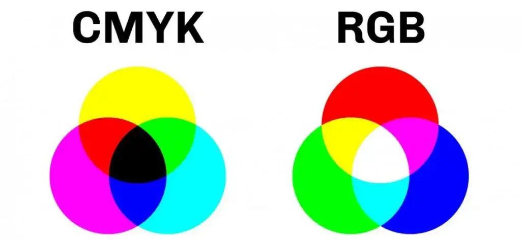 różnica kolorów srgb cmyk porównanie