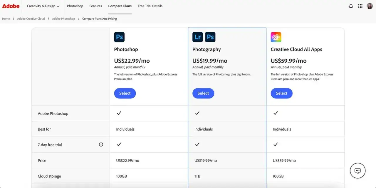Porównanie cen Adobe: Photoshop kosztuje 22,99 USD/miesiąc, pakiet Fotograficzny 19,99 USD/miesiąc, a wszystkie aplikacje 59,99 USD/miesiąc.