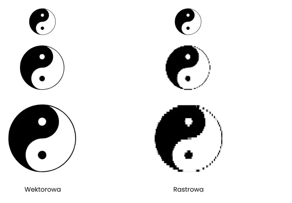 por&oacute;wnanie logo rastrowe vs wektorowe skalowanie